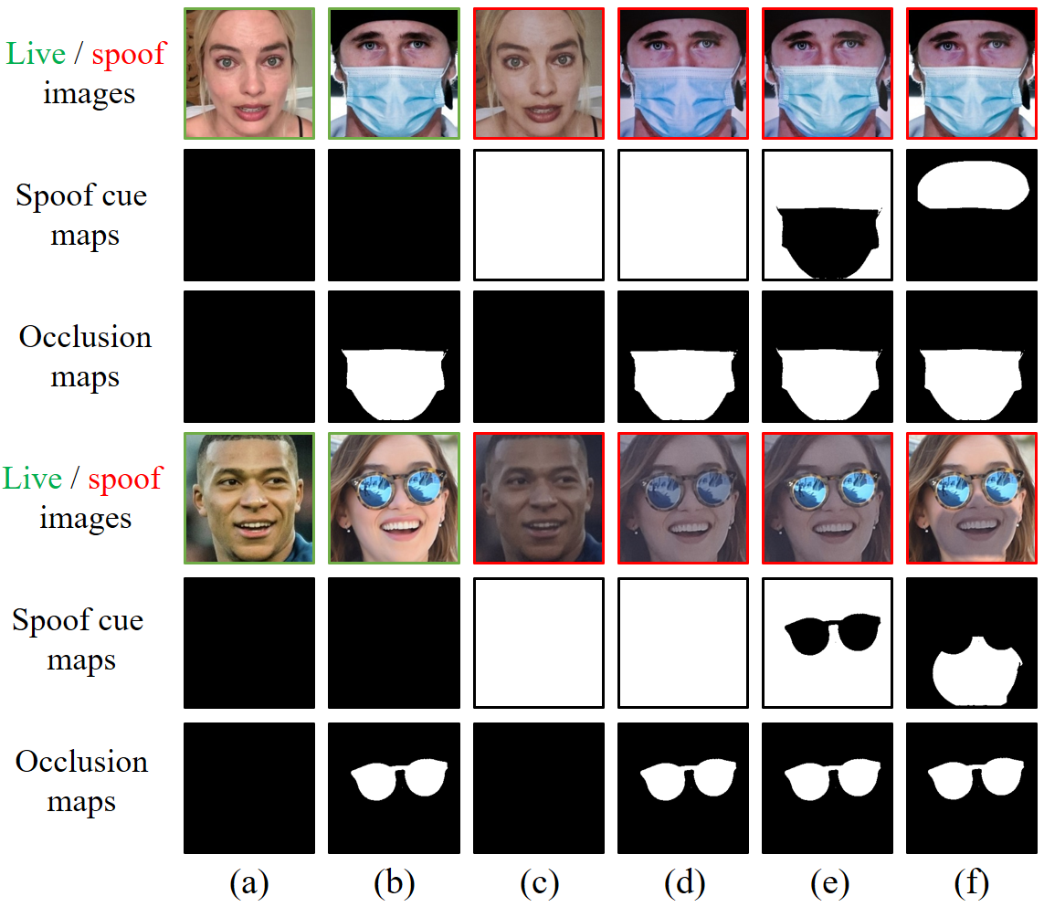 Fig. 2: Examples of live and spoof samples across the six OCC-FAS scenarios.